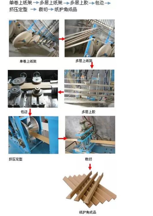 纸护角纸护角的生产工艺流程
